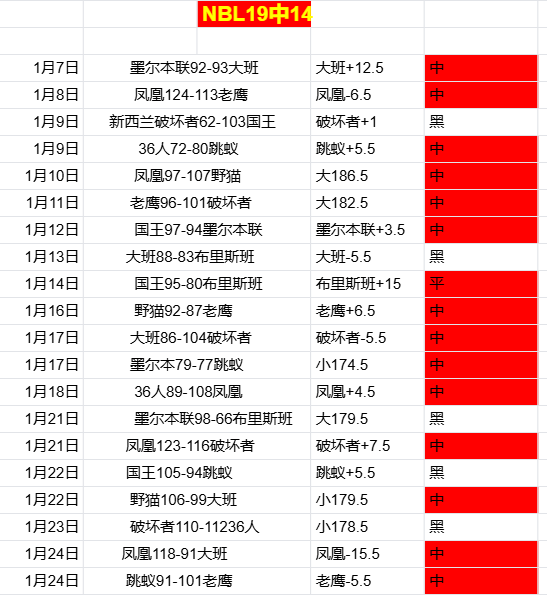 火箭对阵雄,伤病情况公,三将存疑,华体会体育娱乐,华体会体育娱乐官网,华体会体育娱乐平台,华体会体育娱乐集团,华体会体育娱乐集团