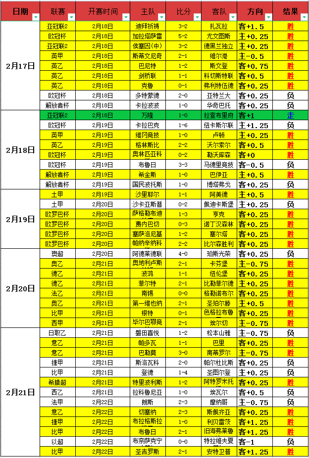 鲁尼英冠首,秀告负,普利茅斯首,华体会体育娱乐,华体会体育娱乐官网,华体会体育娱乐平台,华体会体育娱乐集团,华体会体育娱乐集团