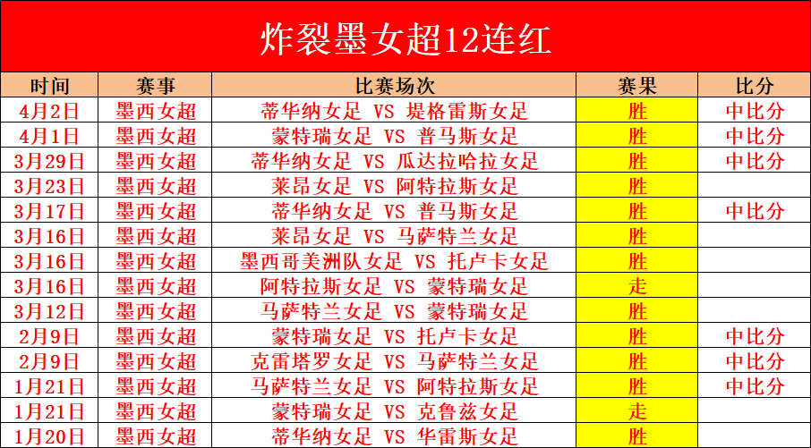 哈兰德足总,杯帽子戏法,成利物浦历,华体会体育娱乐,华体会体育娱乐官网,华体会体育娱乐平台,华体会体育娱乐集团,华体会体育娱乐集团